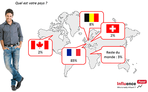 Les Youtubers francophones... majoritairement en France