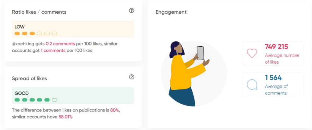 Influencer ratio likes and comments