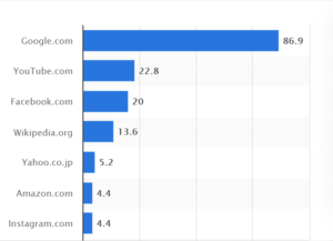 Most viewed type best sale of videos on youtube