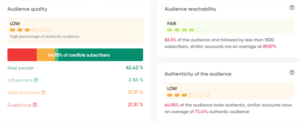 The quality of the audience