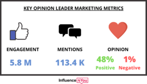 KOL marketing metrics