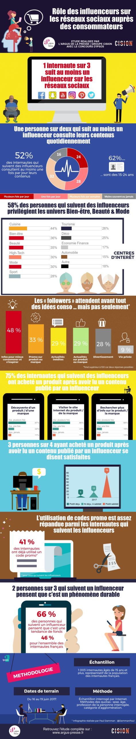 infographie_-_role_des_influenceurs_sur_les_reseaux_sociaux_aupres_des_consommateurs