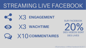 streaming Live FB