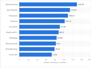 twitter statista 2021